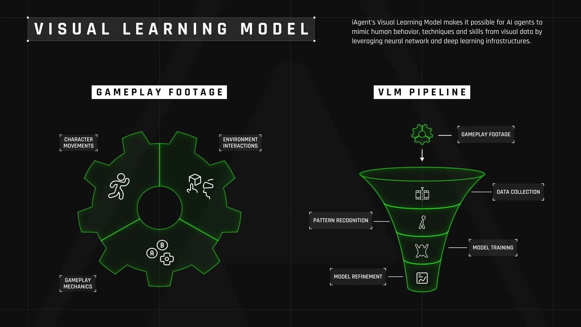 Visual learning model slide